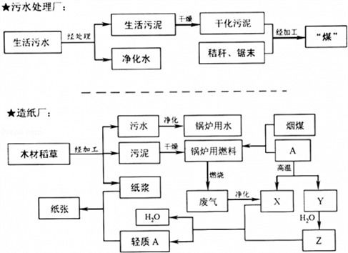 已知某两种物4质在一定条件下能发生化学反应.观察其反应的微观示意图.则下列说法中.正确的是 a.图中的反应物都是化合物b.该反应属于化合反应c.该反应属于复分解反应