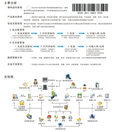 生产条码管理系统 车间现场仓库条码解决方案