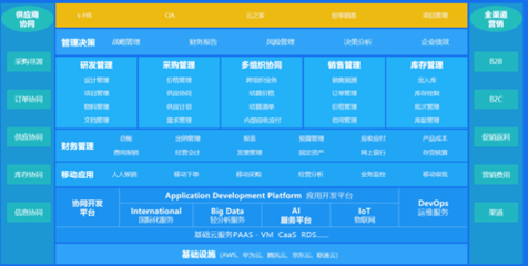 苏州服务行业适合用金蝶什么版本?