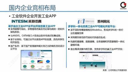 从工业软件到工业互联网APP