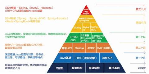 苏州新区Java培训学校 软件开发培训中心