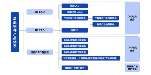 浩辰软件 深耕行业20年逐步打造cad云化顶流业务