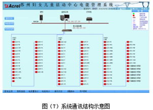 苏州妇女儿童活动中心电能管理系统的设计与应用